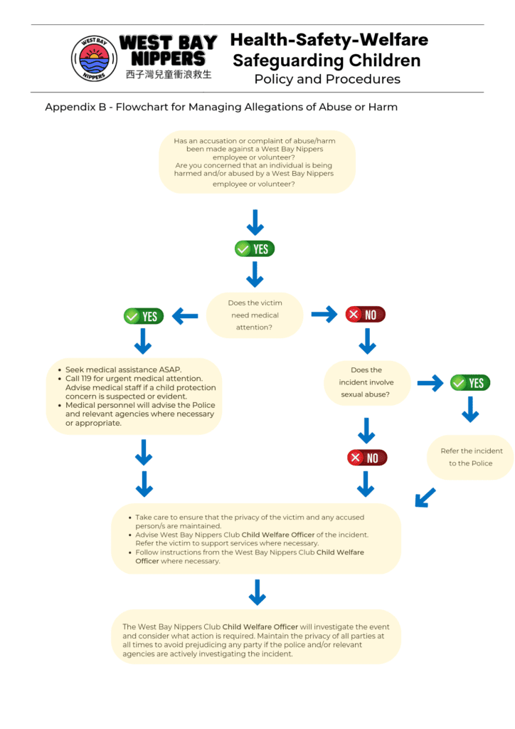 West Bay Nippers Health -Safety-Wellness Safeguarding Children Policy and Procedures Appendix B
