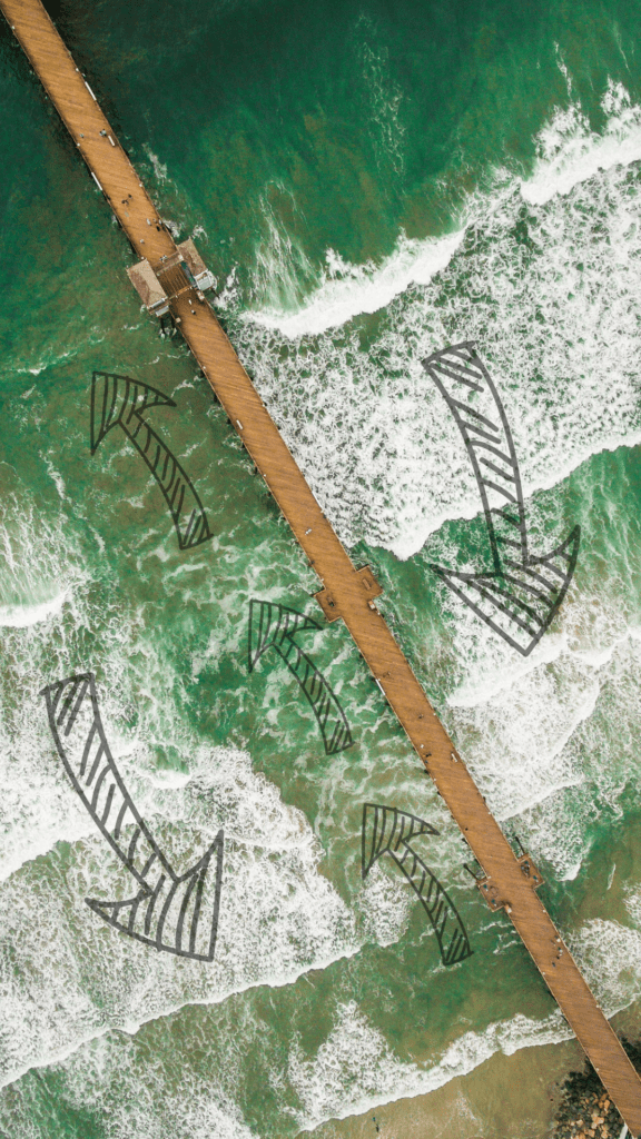rip current moving along a pier with diagram arrows showing direction of water movement
