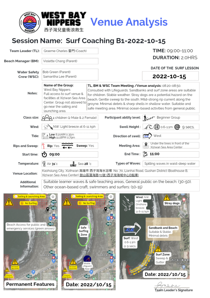 West Bay nippers Lifesaving Taiwan Venue Analysis Example